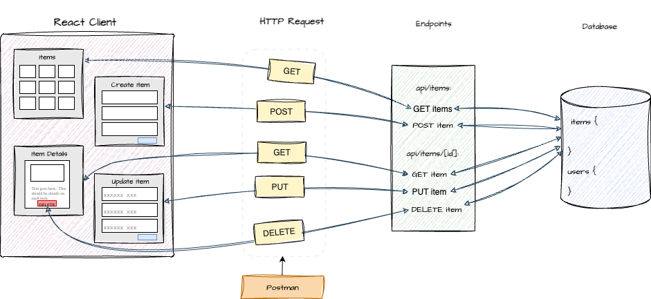 client to server communciation