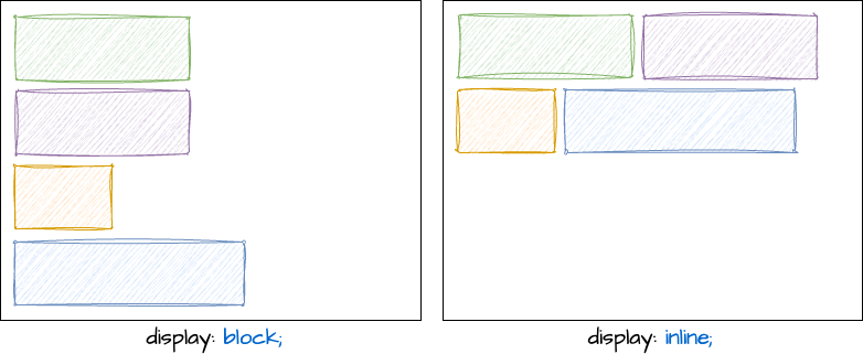 block vs inline