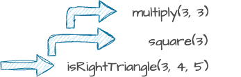 example call stack arrows